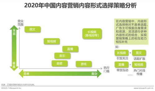 內容為王 互聯網時代如何通過內容營銷為企業(yè)高效賦能